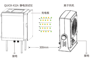 THIẾT BỊ GIÁM SÁT TÍCH ĐIỆN QUICK 432A